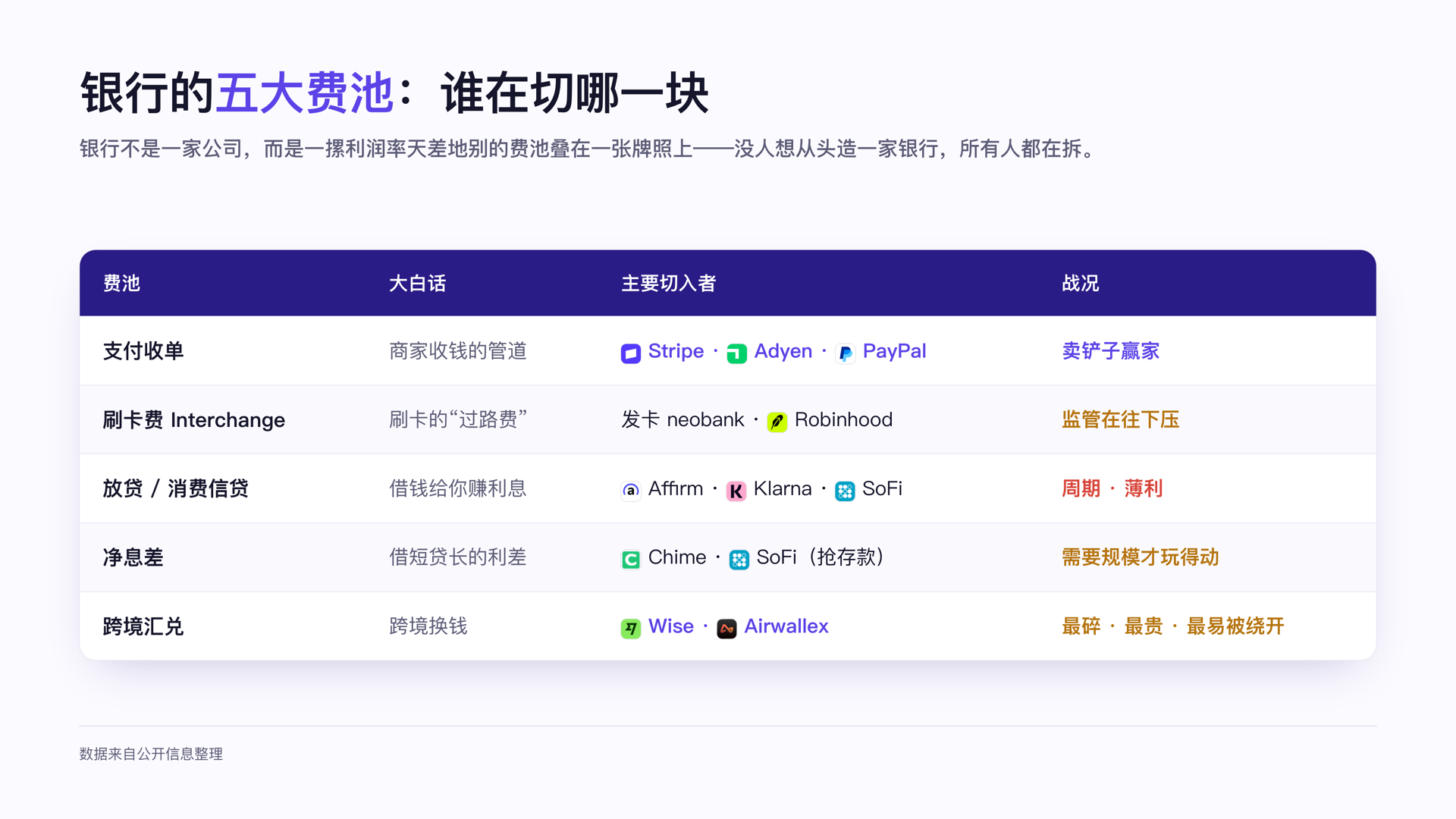 银行费池地图