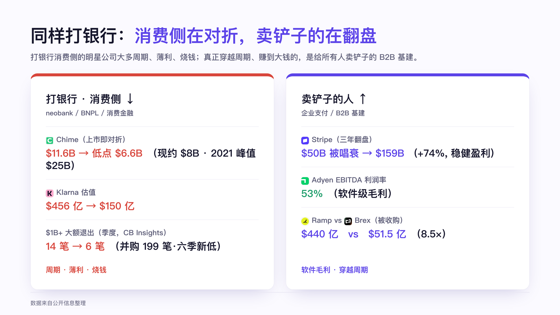 消费侧 vs 卖铲子