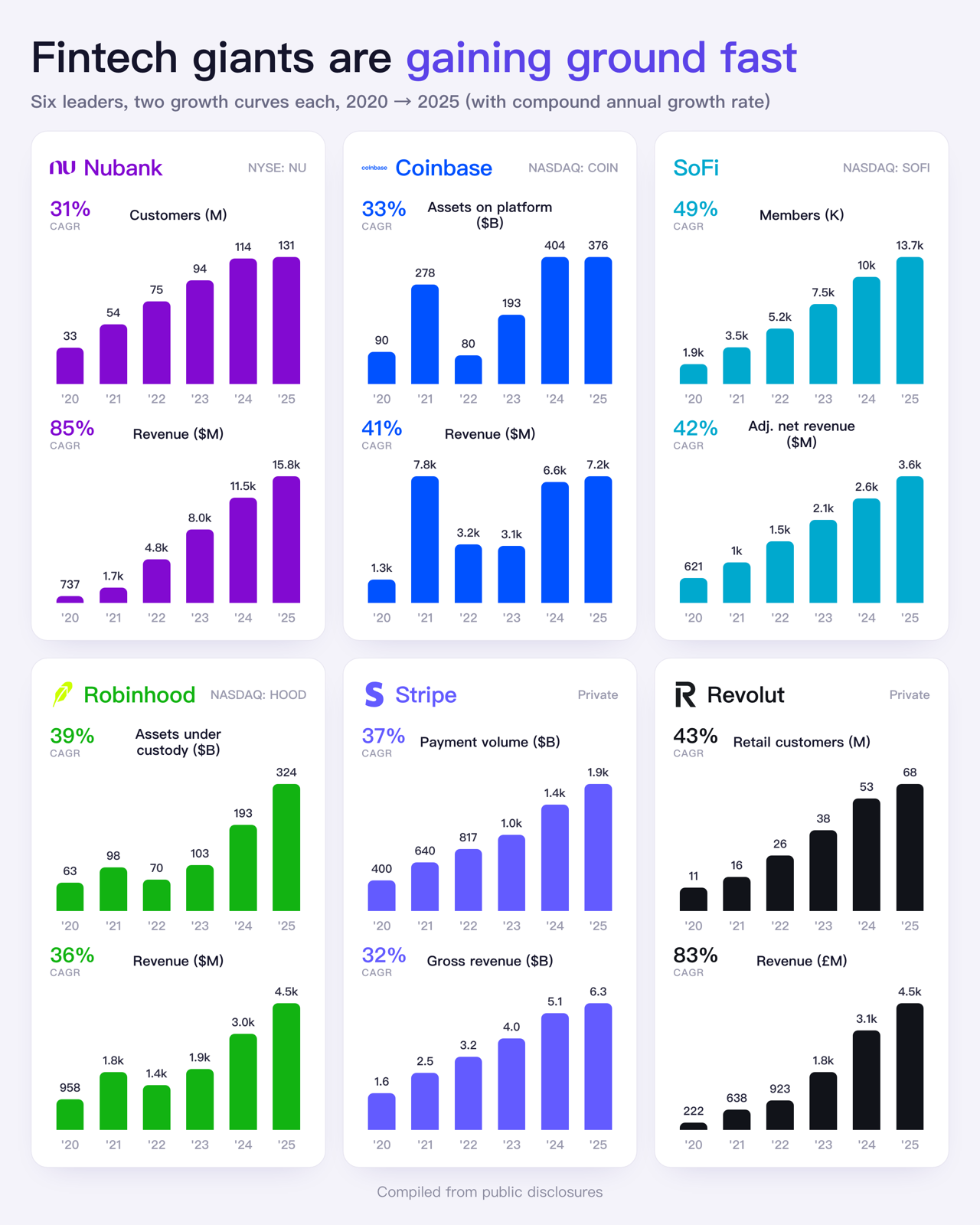 Fintech-giant growth dashboard
