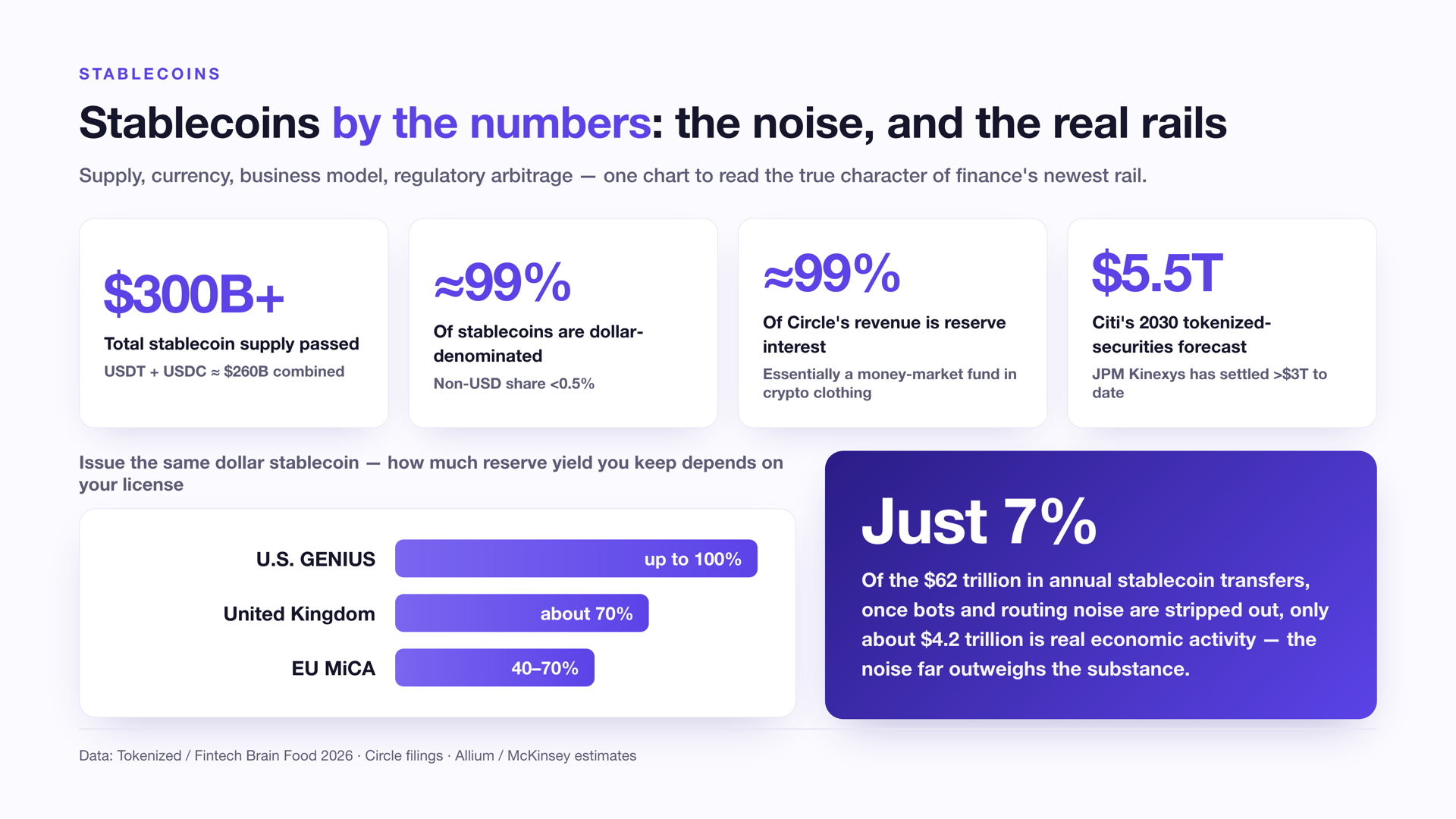 Stablecoin dashboard