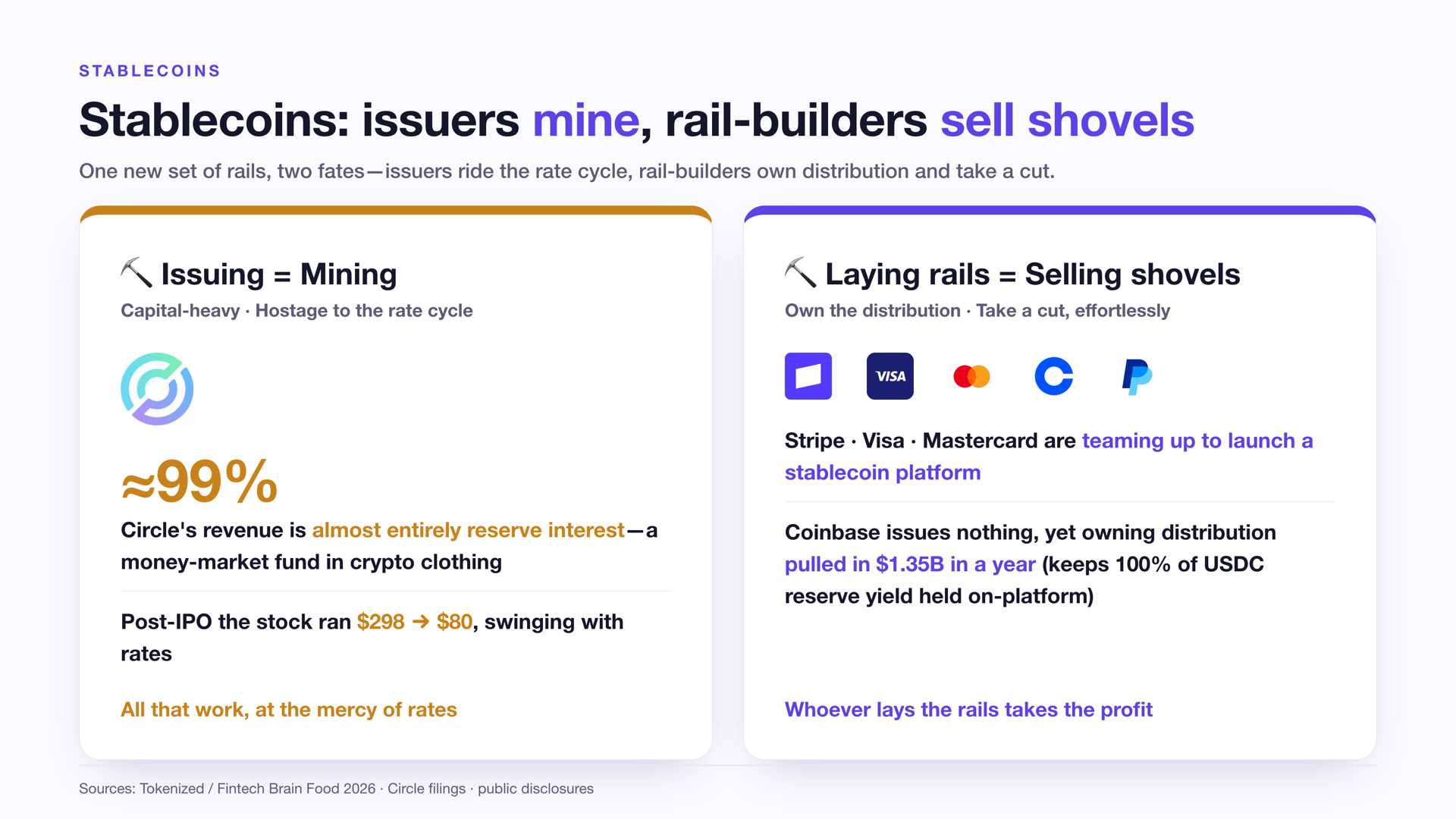 Stablecoins: who mines, who sells shovels