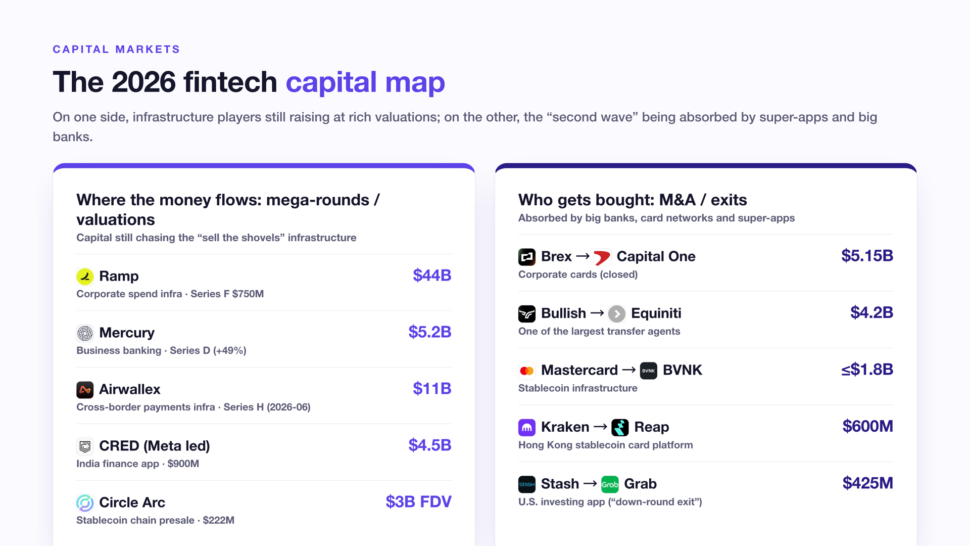 2026 fintech capital map